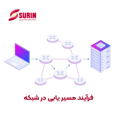 فرایند مسیر یابی